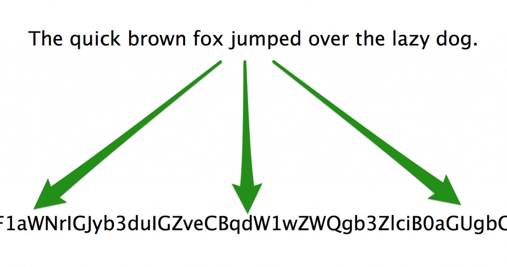 benefits of base64 encoding