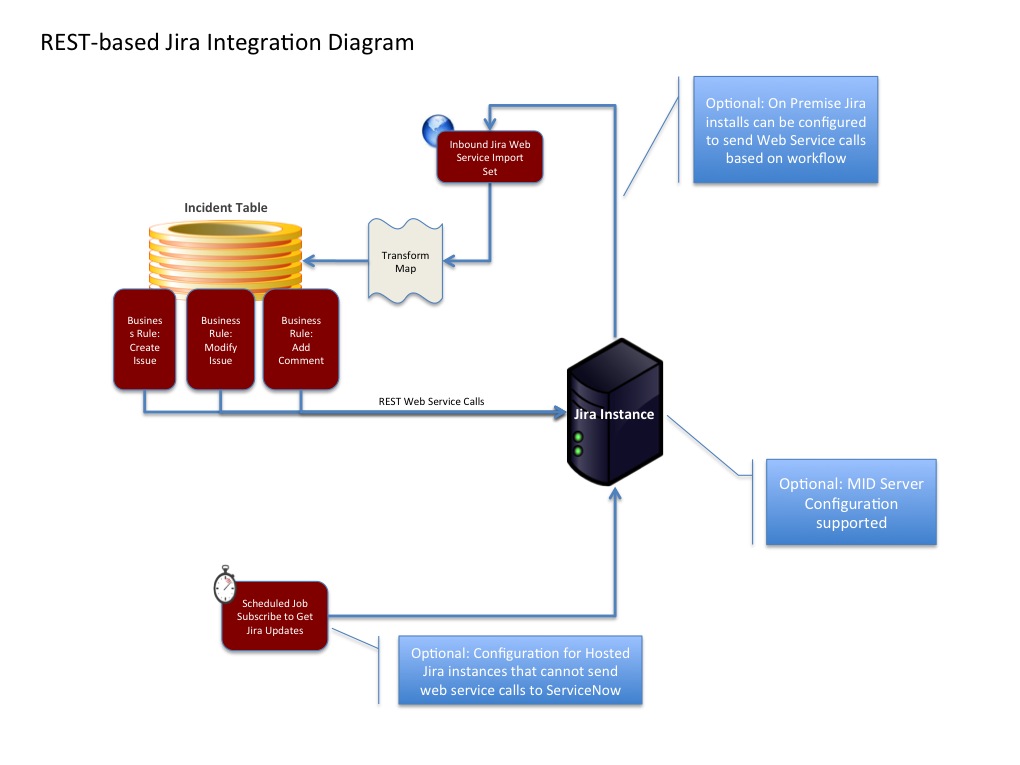 39 Jira Rest Api Javascript Example Javascript Overflow