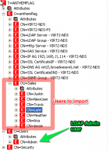 LDAP Structure